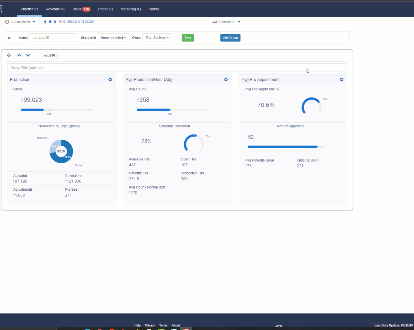 How to organize a Custom Dashboard?